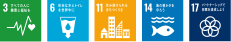 SDGs