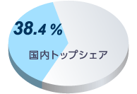 38.4% 国内シェア